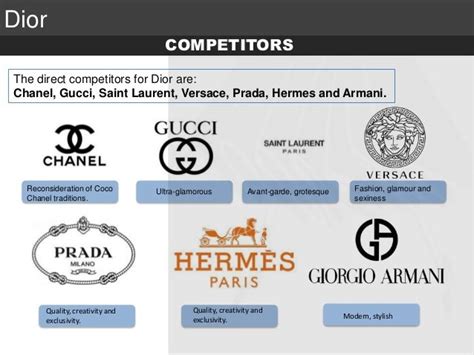 christian dior competitors|Dior competitor analysis.